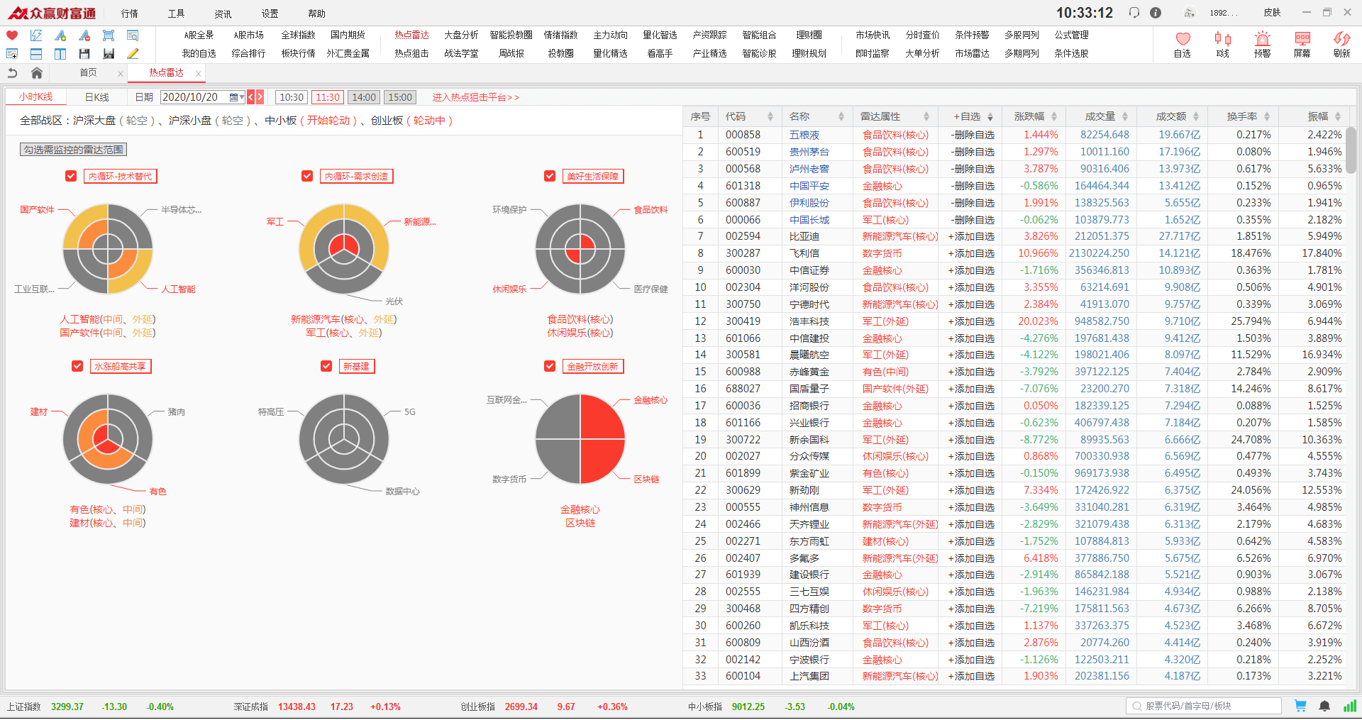 欢迎来到众赢智投客服电话4006965888